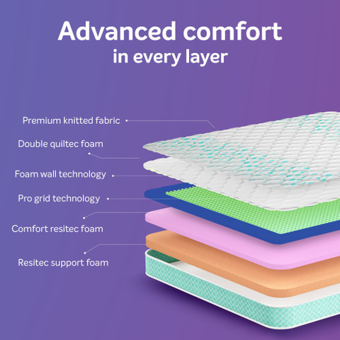 Sleepwell Pro Grid Mattress inch Single Convoluted Foam Mattress