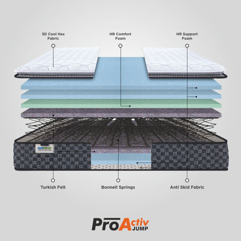 SPRINGFIT Pro Activ Jump 6 inch King Bonnell Spring Mattress Price