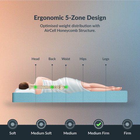 SleepyHug AirCell Series Ortho SpineX Orthopedic UltraSupport HR