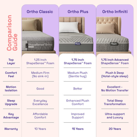 Buy Products Online at Best Price in India - All Categories