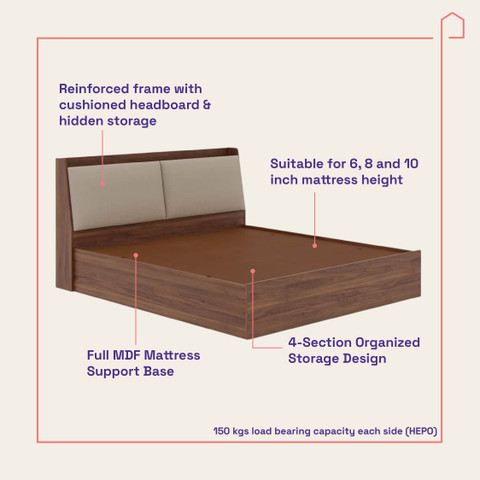 Wakefit Mars Engineered Wood King Box Bed, 86.6142 cm x 190 cm