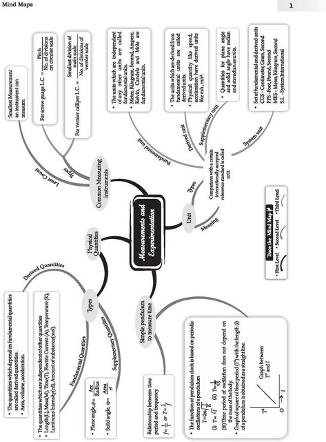 Oswaal ICSE 10 Sample Question Papers Class 9 Physics, Chemistry ...