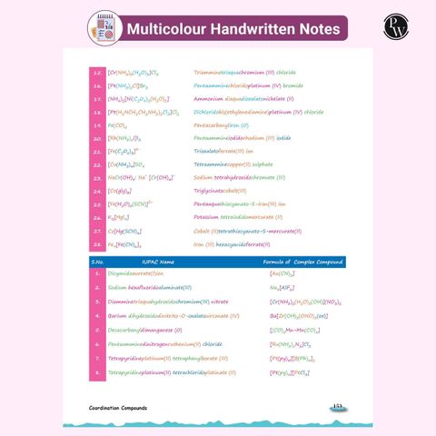 PW JEE Advanced EaJEE Handwritten Notes For Inorganic Chemistry By Om ...