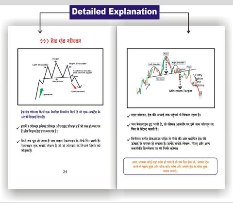 Guide to trading chart patterns - Trading Chart Pattern Book In Hindi ...