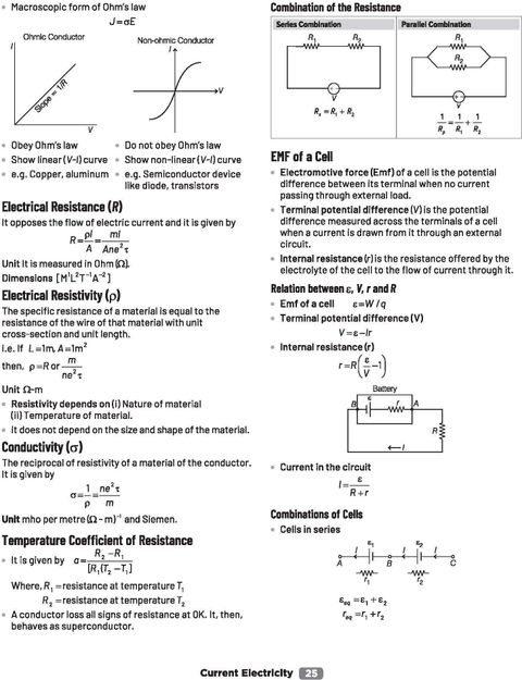 Arihant CUET UG 2026 PCM Combo (Physics, Chemistry & Mathematics ...
