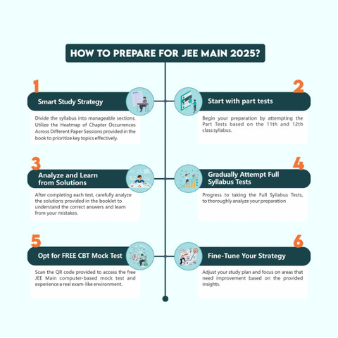 ( OLD EDITION ) PW 14 JEE Main Rankers Test Series 2026 As Per Latest ...