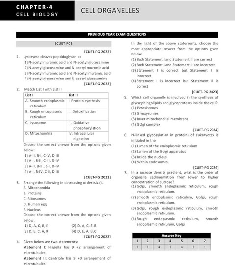 CUET PG Zoology - 2026 | Topic-Wise & Year-Wise Previous Year Questions ...