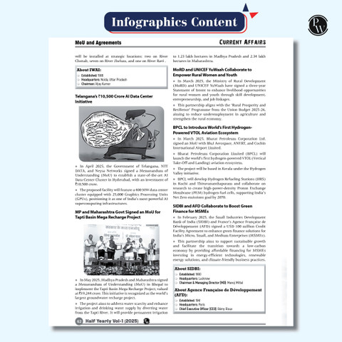 PW Half Yearly Current Affairs Magazine Vol. 1 Jan-Jun 2025 By Krati ...