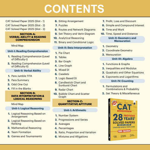 PW CAT 28 Years Chapterwise & Topicwise Previous Years Solved Papers ...