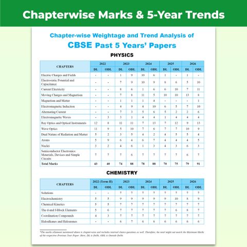 PW CBSE Class 12 PYQs PCBE Solved Papers 2027 - Image 8