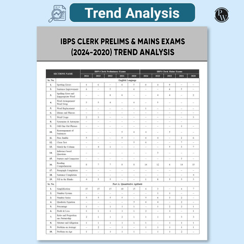 PW IBPS Clerk 25 Year-wise Prelims & Mains Previous Year Solved Papers ...