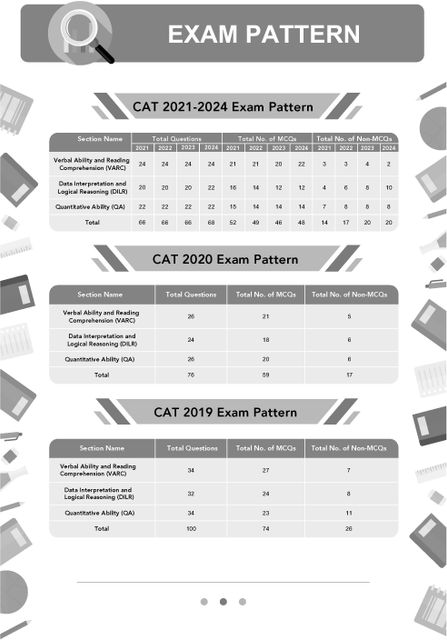 Oswaal CAT 25 Years' Solved Papers + 10 Mock Test Papers (Set of 2 ...