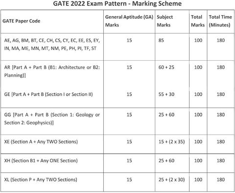 GATE Mathematics And GATE General Aptitude PYQ Book - 2025| Previous ...