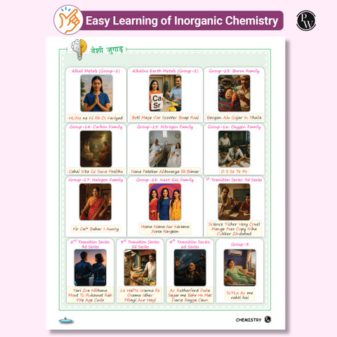 PW EaJEE Handwritten Notes For Inorganic Chemistry By Om Pandey & JEE ...