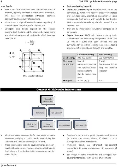 CSIR NET Life Science - Exam Mapping Quick Revision Theory Book 2026 ...