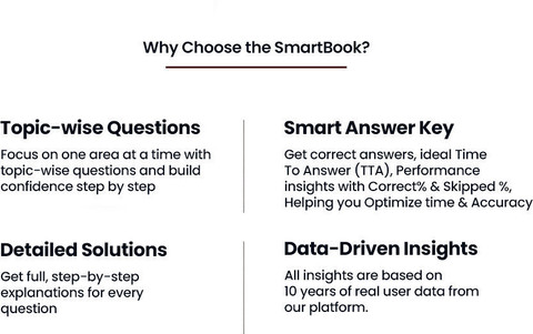 SSC JE General Awareness SmartBook with 5000+ Chapterwise PYQs
