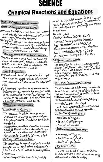 PW CBSE Class 10th Chapter-wise Topper’s Handwritten Short Notes for ...