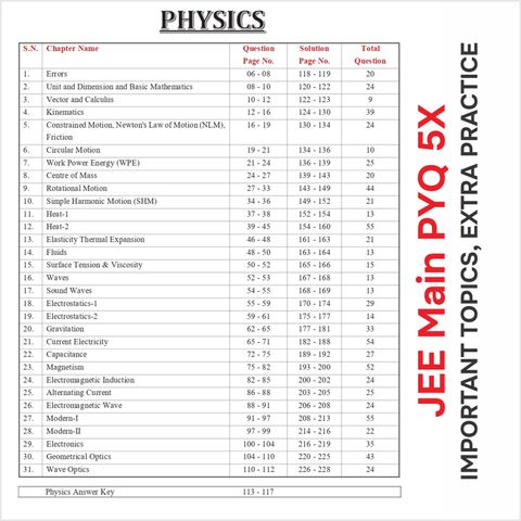 JEE Main 2026 PYQ 5X By Motion 2500+ Important, handpicked previous ...
