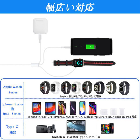 FKU Apple Watch Charger 3-in-1 Charging Cable,Supports Watch and