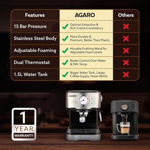 AGARO Imperial Espresso Coffee Maker, Coffee Machine, 15 Bars,