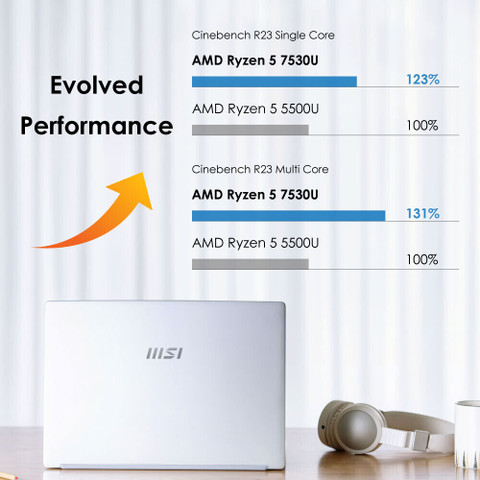 MSI Modern 14 AMD Ryzen Hexa Core 7530U (16 GB/512 GB SSD/Windows 11  Home) Modern 14 C7M-062IN Thin and Light Laptop