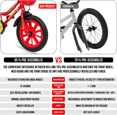 Hi-Fast Wheelie Kids Cycle For Age to Years Boys Girls || 95