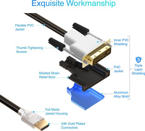 BlueRigger DVI Cable 3 cm High Speed HDMI to DVI Adapter Cable (10 Feet ...