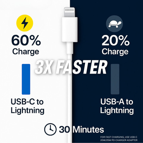 Flipkart SmartBuy Lightning Cable A m Original Quality 20W USB-C Type C  to Lightning Fast Charging Data Cable, Replacement for Apple charger cable
