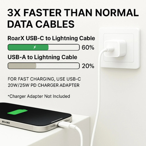 Iphone Faster The Best Way To Charge Your Iphone Fast Charging How