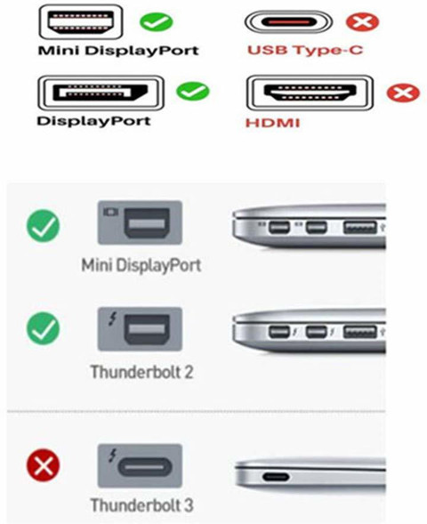 spincart Thunderbolt Cable m Mini DP to Displayport Cable