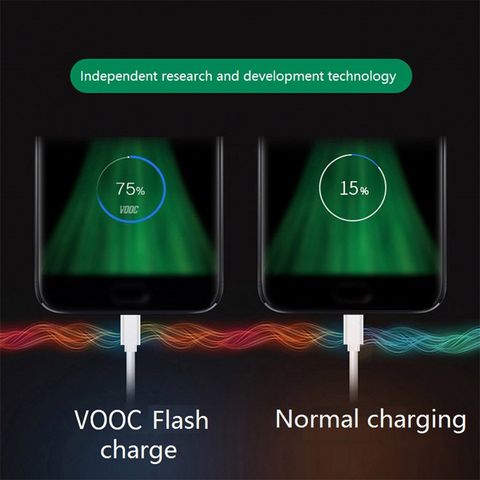 Cavo USB Type-C Originale OPPO VOOC Ricarica Rapida 1m – Per Find X, R17 Pro
