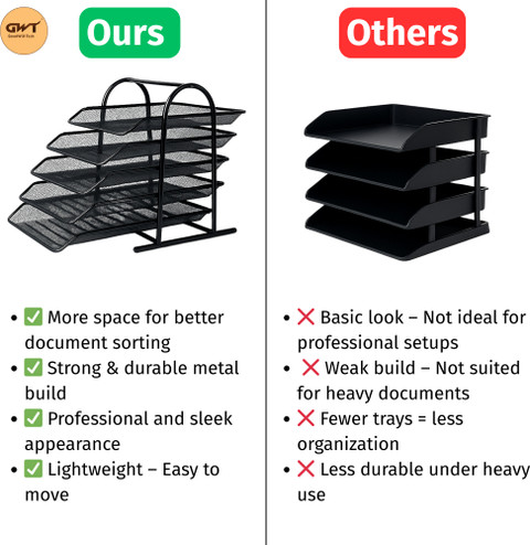 Flipkart.com | HONESTSTORE 5 Compartments Metal File Rack Letter Tray ...