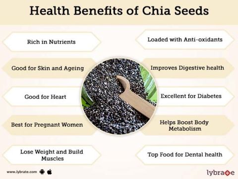 Best Price Organic RAW Chia Seeds Chia Seeds Price in India - Buy Best ...