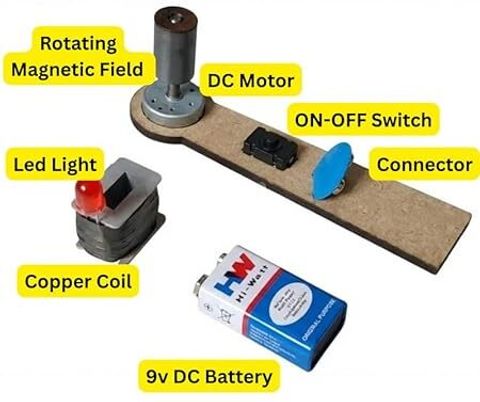 ERHIndia School Physics Electromagnetic Induction Science Project ...