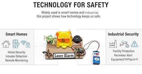 ERHIndia Laser Based Security Alarm Working Model Science Project STEM ...