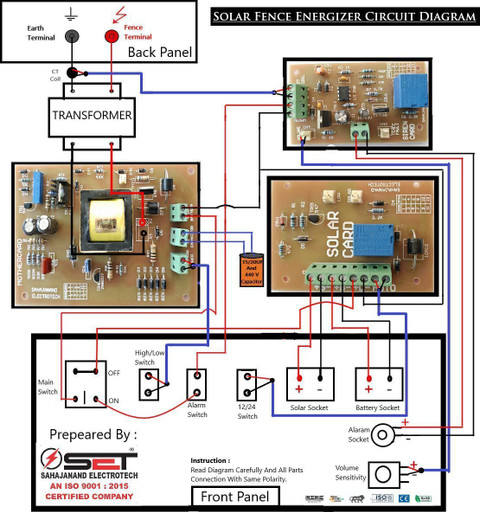 Set Solar Fence Energizer Assembly (Repairing) Electronic