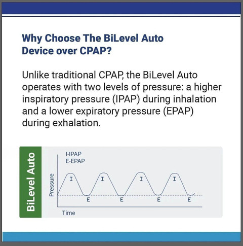 oxy-med AirSmart Auto BiPAP with Heated Humidifier and Full Face ...