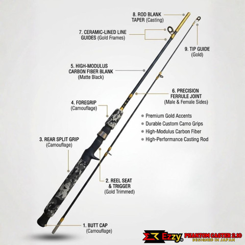 ezzy PhantomCaster2.10m High quality 2-piece 7 feet Baitcasting Black Fishing Rod Price in India - Buy ezzy PhantomCaster2.10m High quality 2-piece 7 feet Baitcasting Black Fishing Rod online at Flipkart.com ezzy PhantomCaster2.10m High quality 2-piece 7 feet Baitcasting Black Fishing Rod Price in India - Buy ezzy PhantomCaster2.10m High quality 2-piece 7 feet Baitcasting Black Fishing Rod online at Flipkart.com