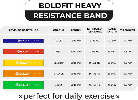 BOLDFIT Heavy Resistance Band For Exercise Stretching Resistance
