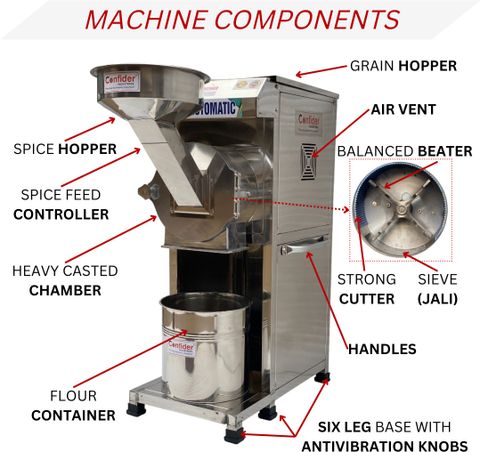 Confider Mini Pulverizer Machine 3 HP| 2in1 Pulverizer For Grains ...