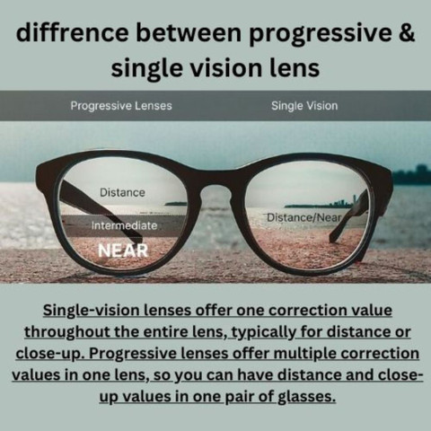 Best Frames Eyeglass Frame Size For Progressive Lenses Progressive