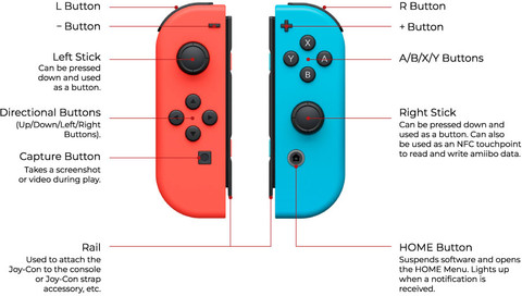 NINTENDO Joy-Con (L/R) - Neon Red/Neon Blue 32 GB Price in India