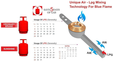 SUNSHINE Triple cook gas stove burner, ISI Certified, Stainless