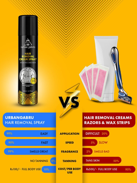 urbangabru Hair Removal Cream for Men Chest, Back, Legs, Under