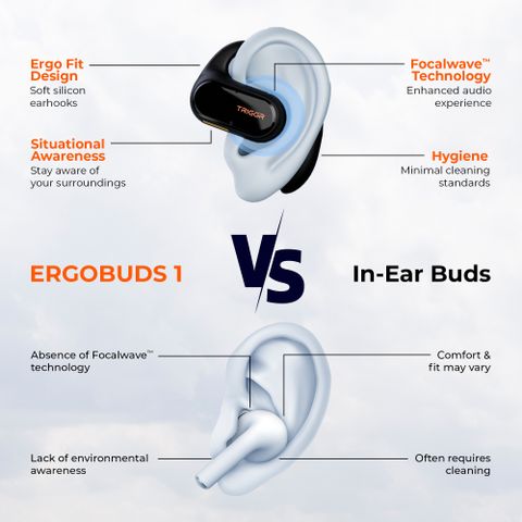 TRIGGR Ergobuds OWS with FocalWave Tech, 48Hr Battery, Quad Mic