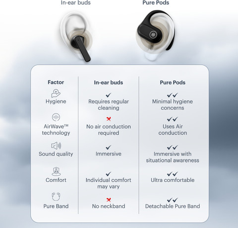 Noise Pure Pods with AirWave technology, 80 Hours Playtime, ENC with Quad  Mic Bluetooth