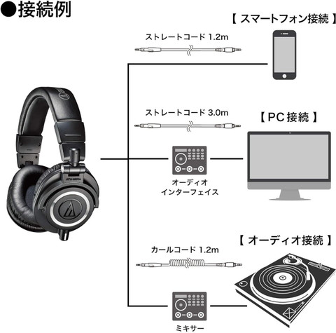 audio-technica ATH-M50X Professional Monitor Wired without Mic