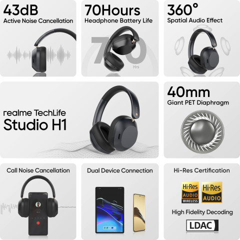 realme TechLife Studio H1 with 43dB ANC, Hi-Res Audio, 40mm Driver