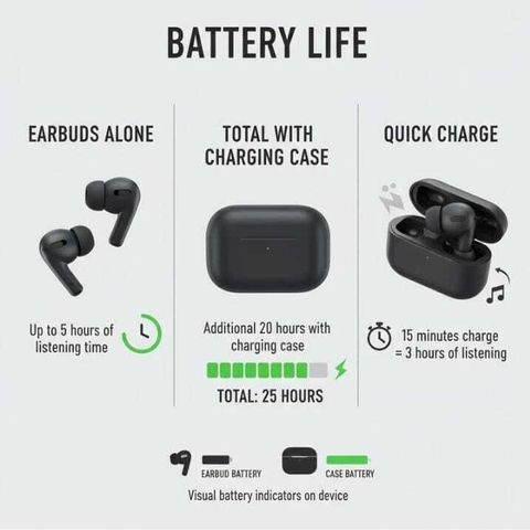 TECHIO AirPods Black TWS Pro Heavy_25 Bluetooth Price in India