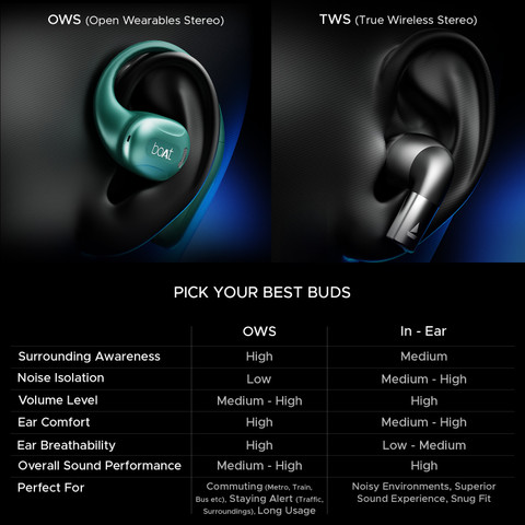 boAt Airdopes Progear w/ Air Conduction Tech,100 HRS Playback,OWS